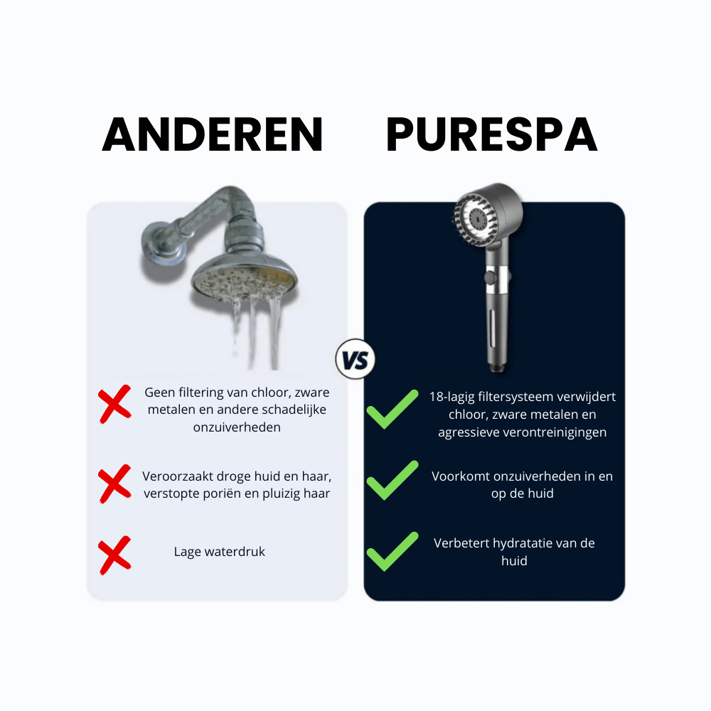 PureSpa™ Douchefilter - Voor een zachte huid en stralend haar