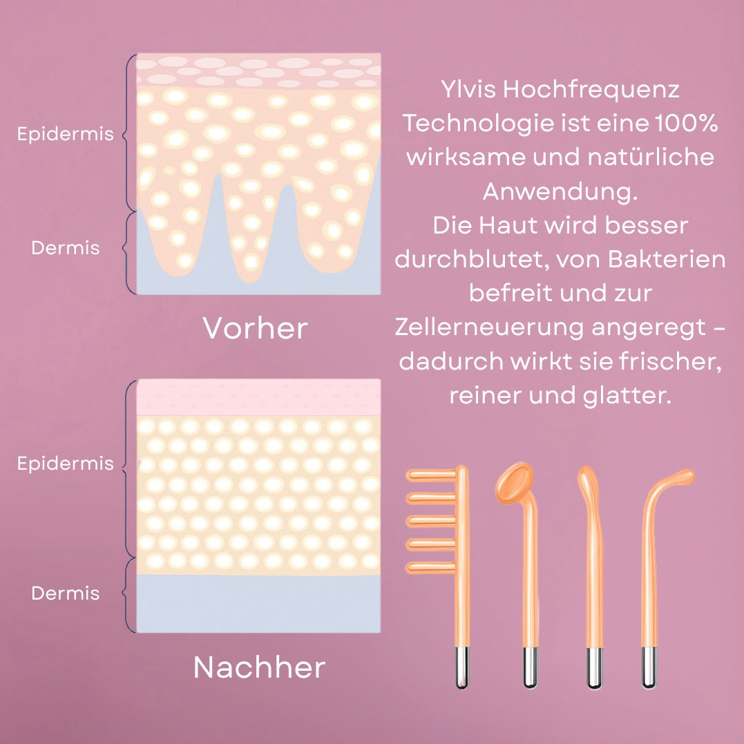 Luméa SkinLift™ – Jouw dagelijkse glow, zonder gedoe
